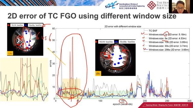 Factor graph optimization for GNSS/INS integration: A comparison with the extended Kalman filter смотреть онлайн