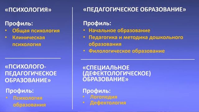КИУ ONLINE 23 ноября в 16.00 - факультет психологии и педагогики смотреть онлайн