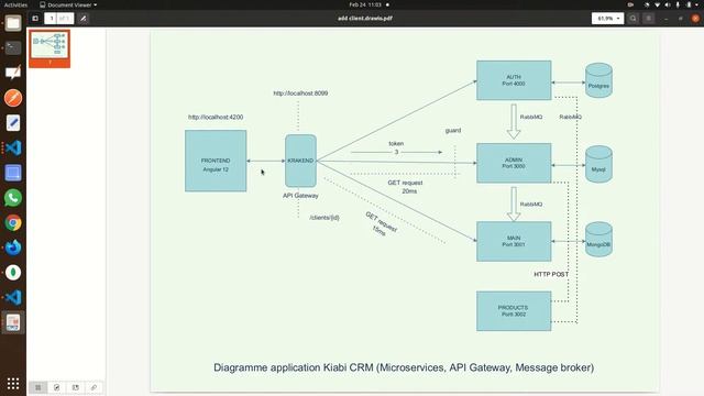 Microservices with Nestjs - API gateway Krakend - RabbiMQ Part 1 смотреть онлайн