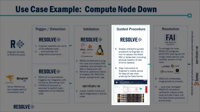 Resolve Actions - Compute: Node Down смотреть онлайн