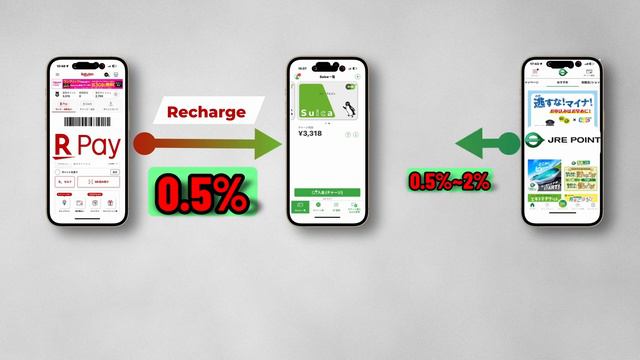 5 reasons why Rakuten credit card in the best credit card in Japan. смотреть онлайн