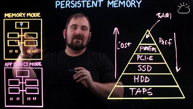 Persistent Memory Explained смотреть онлайн