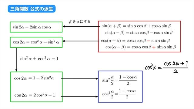 ２倍角・半角の公式(sin cos)【数II 三角関数】#１６ смотреть онлайн