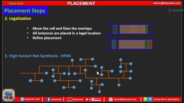 Placement Steps in Physical Design | pre placement and placement steps in VLSI смотреть онлайн