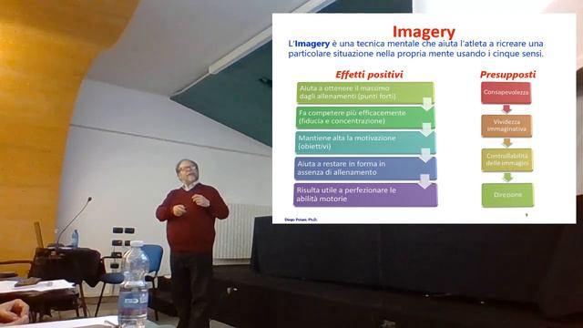 Imagery E Neuroni Specchio In Psicologia Dello Sport