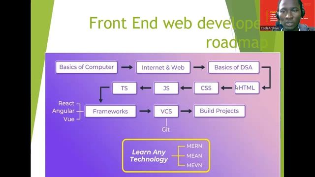 Lesson 0 Roadmap to web developer, guide to becoming web front end developer. смотреть онлайн