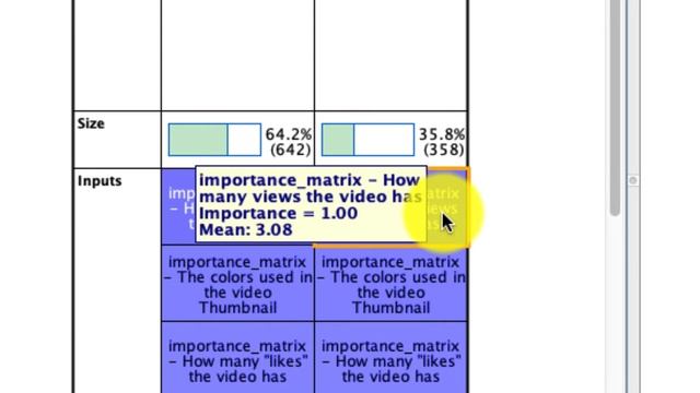 Two Step Cluster Analysis in SPSS (SPSS Tutorial Video #31) смотреть онлайн