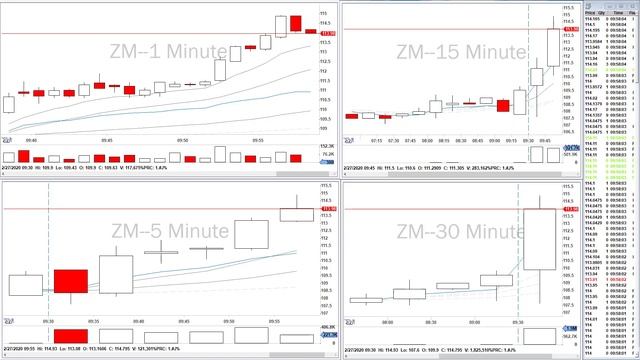How to Day Trade Educational Series: How to Trade Parabolic Reversals смотреть онлайн