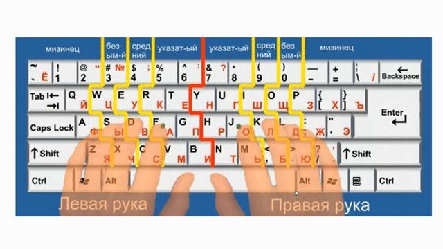 ФГОС 5 урок Основная позиция пальцев на клавиатуре смотреть онлайн