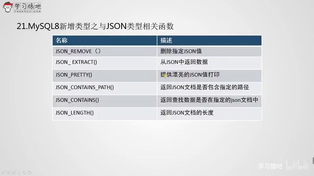 67 MySQL8新增JSON数据类型之创建JSON数据并插入到表格中 смотреть онлайн