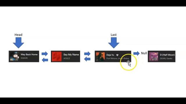 CS14 Week 2 Doubly Linked Lists and Circular Linked Lists смотреть онлайн