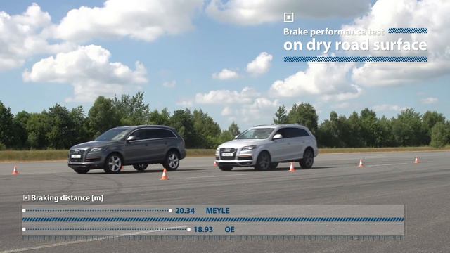 Maximum performance for minimum distance - MEYLE brakes save lives! смотреть онлайн