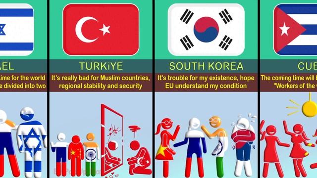What if India, China and Russia Unite ~ Reaction From Different Countries смотреть онлайн