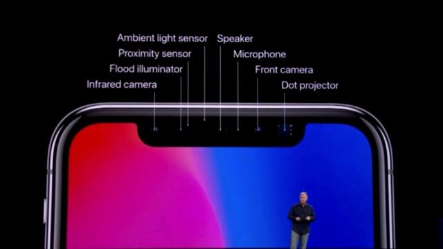 How Does Face ID Work On IPhone X?