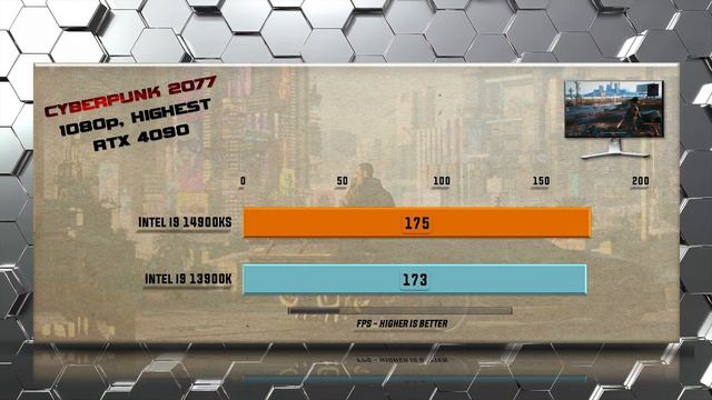 14900KS Vs 13900K Benchmarks - Tested In 15 Games And Applications
