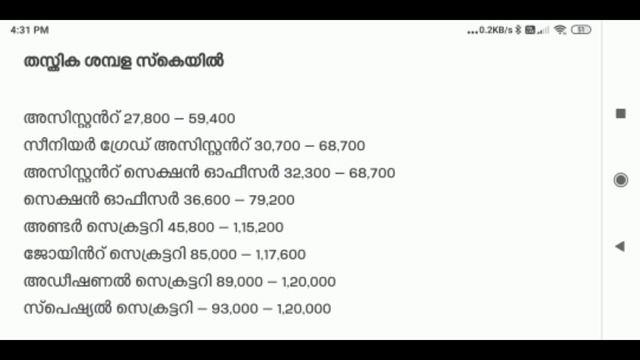 secretariat Assistant exam ന്റെ അനന്ത സാധ്യതകൾ|secretariat assistant 2021|simpler than you think смотреть онлайн