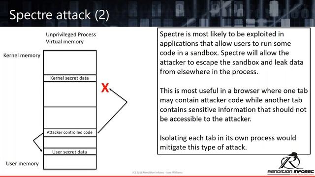 Meltdown and Spectre - Understanding and mitigating the threats - SANS DFIR Webcast смотреть онлайн