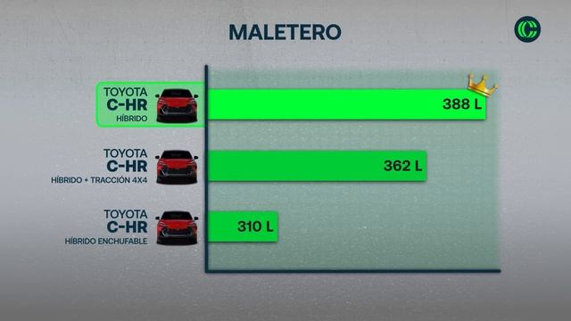 Tecnología Más Allá De La Estética En El TOYOTA C-HR ? Presentación | Opinión | coches.com