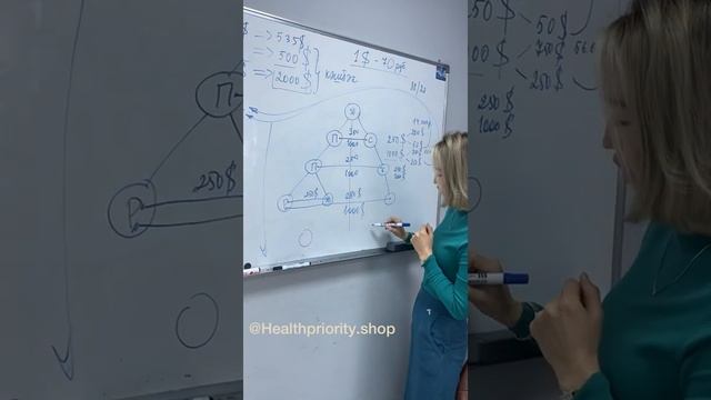 Маркетинг компании Приоритет Здоровье (Health Priority)