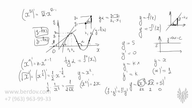 Секреты Творческого Прогресса