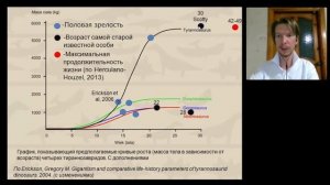 Ярослав Попов: Эволюция старения. Взгляд палеонтолога