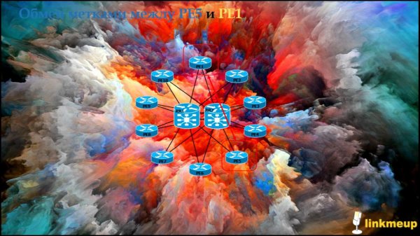 СДСМ 12. MPLS L2VPN. VPLS BGP. Механизм Label Block