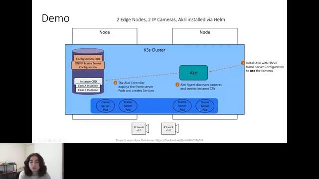 Discovering and Managing IoT Devices from Kubernetes with Akri смотреть онлайн