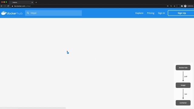 생활코딩 Docker 입문수업 - 3. 이미지 pull смотреть онлайн