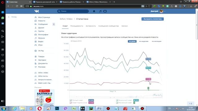 Монетизация РСВК | Рекламная сеть Вконтакте | Сколько приносит паблик Вконтакте смотреть онлайн