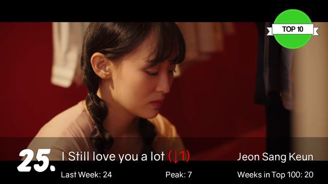 [TOP 50] Gaon Korean Music Chart 2020 [January Week 4] смотреть онлайн