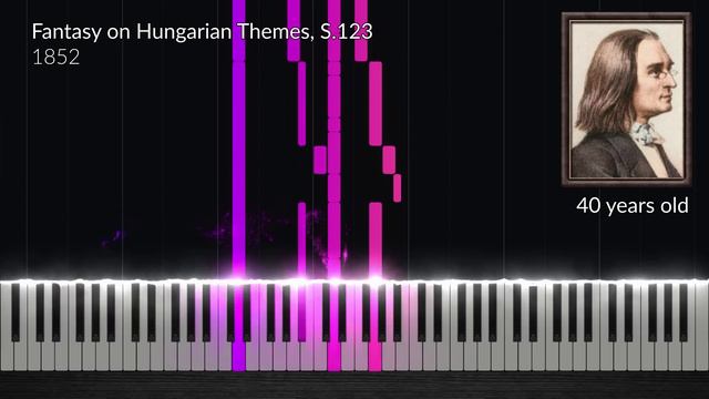 The Evolution of Liszt's Music (From 10 to 73 Years Old) смотреть онлайн