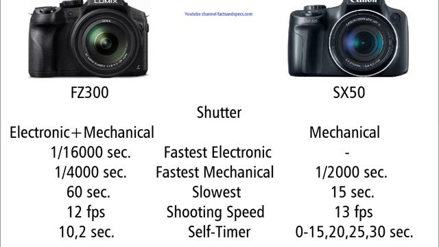 Panasonic LUMIX DMC-FZ300 vs Canon PowerShot SX50 HS смотреть онлайн