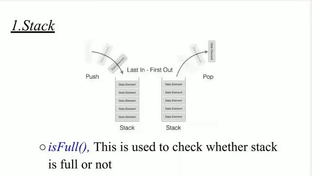 Abstract Data Types in Data structure... tamil смотреть онлайн
