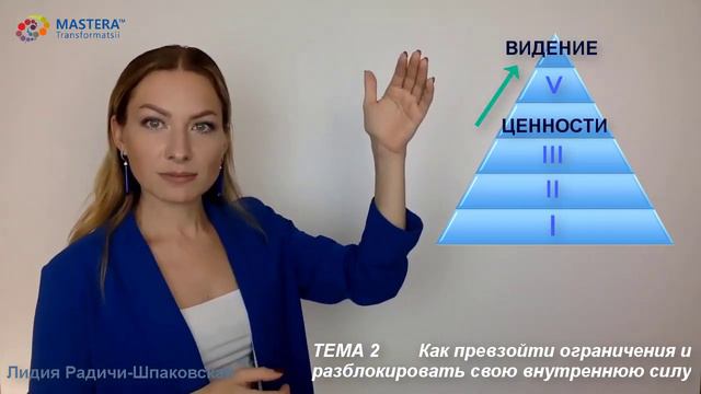 РОЛИК 2. Как превзойти ограничения и разблокировать внутреннюю силу? смотреть онлайн