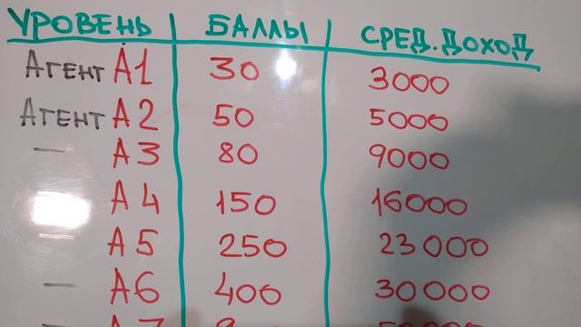 18 - Таблица Квалификаций=ДЕНЬГИ - Свой в Альфа (18. 11. 23 ) смотреть онлайн