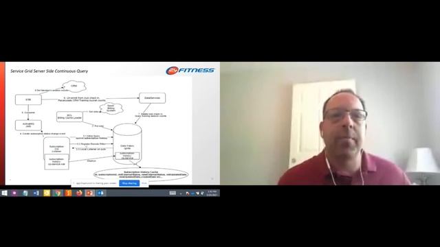 Architectural deep-dive integrating systems with millions of subscribers: Health & Fitness Industry смотреть онлайн