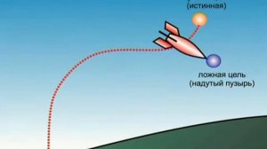 14.КОБ   Концентрация Управления в Суперсистемах часть 2