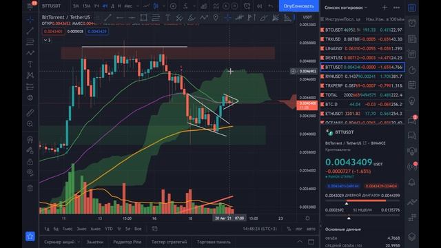 обзор альткоинов за 20.08.2021,DENT. bittorent,ravencoin, смотреть онлайн