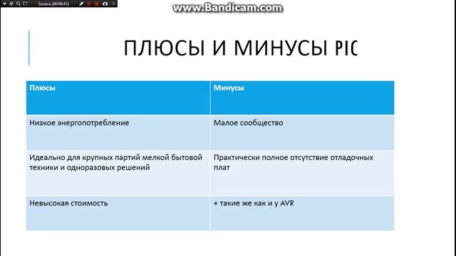 Какой микроконтроллер выбрать? смотреть онлайн