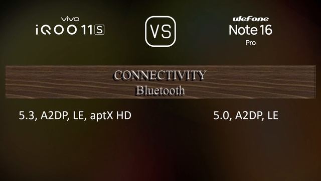 vivo iQOO 11S vs. Ulefone Note 16 Pro: A Comparison of Specifications смотреть онлайн