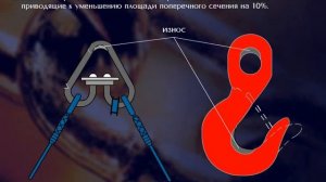 3.2.10 Нормы браковки канатных стропов