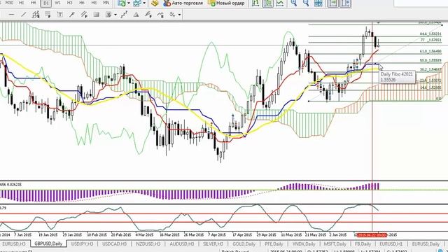 Real-Time Trading на 24 июня с Боженой по АТС"Два экрана" смотреть онлайн