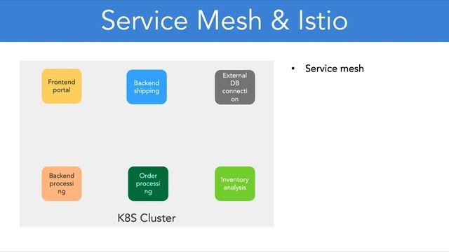 11 1 Istio Introduction смотреть онлайн