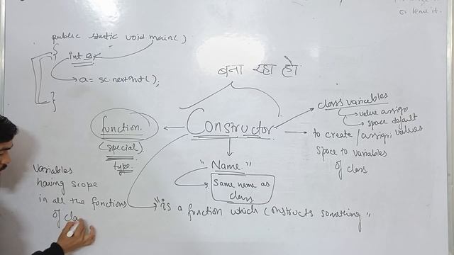 Constructor in Java Computer Class 10 ICSE ISC Java Programming смотреть онлайн