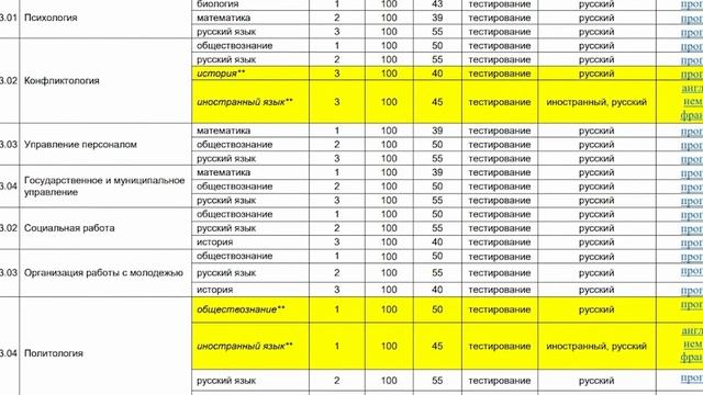 Поступи в КубГУ: Видеоинструкция. Шаг 2: Выбор предметов ЕГЭ для поступления в КубГУ смотреть онлайн