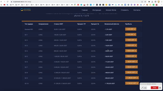 SB BOT - пример торговли смотреть онлайн