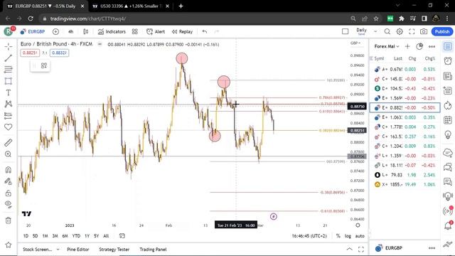 Monday Madness Vol.14!!! (Understanding market indecision) смотреть онлайн