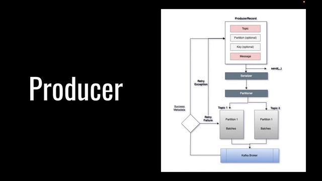 How Apache Kafka Producer Client Works Internally 08 смотреть онлайн