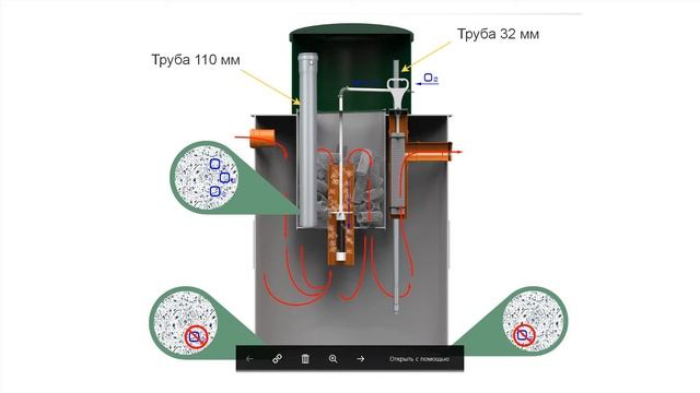 Монтаж модуля GS BiO-S5 в станцию ZORDE смотреть онлайн