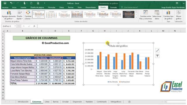 Curso Gráficos en Excel. Cómo Insertar un Gráfico | Forma Corta смотреть онлайн
